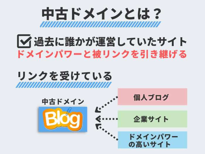 中古ドメインとは?