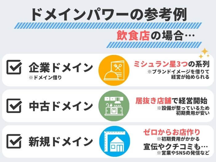 中古ドメインを飲食店に例えると