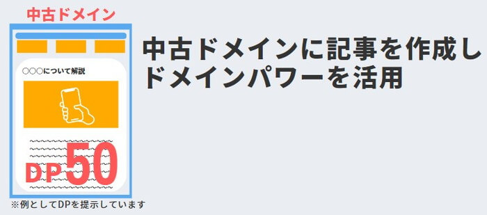 中古ドメインで震災を作成