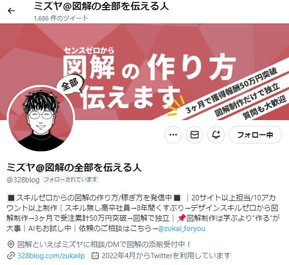 画像編集のプロのミズヤさん