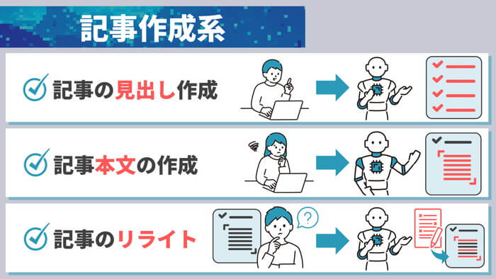記事作成