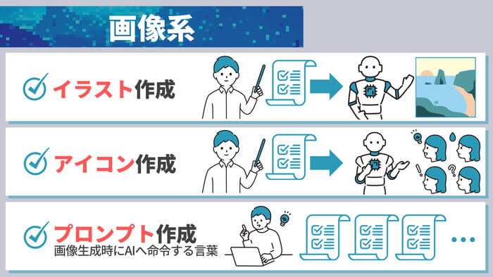 画像作成