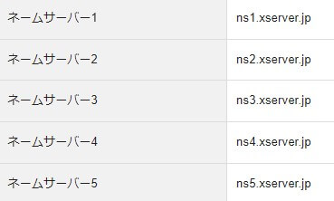 エックスサーバーのネームサーバー情報が表示される